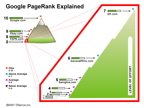 Che cos’è il ranking? ed il Pagerank?