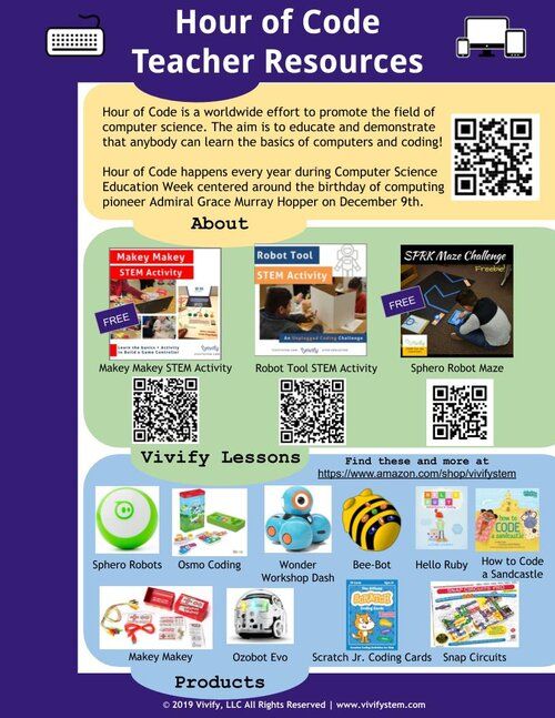 Hour of code e pensiero computazionale