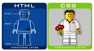 CSS design