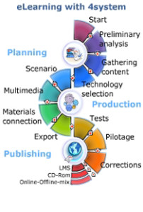 elearning_with_4system